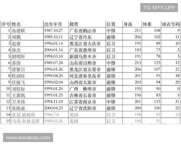 广东大胜辽宁球员分化明显评分